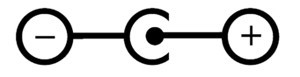 DC Power Center Negative Symbol